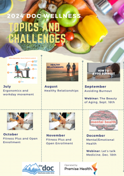 2024 Wellness topics July-December 