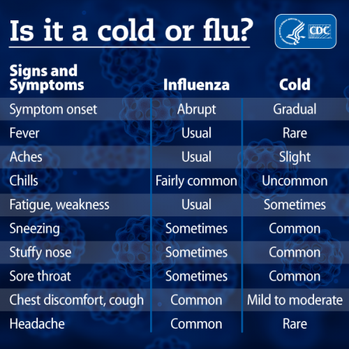 Flu Facts & Prevention | Deschutes County Oregon